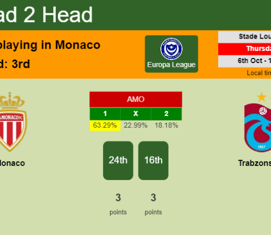 H2H, PREDICTION. Monaco vs Trabzonspor | Odds, preview, pick, kick-off time 06-10-2022 - Europa League