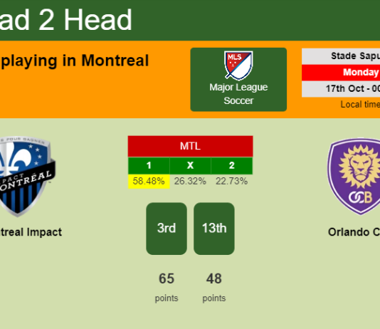 H2H, PREDICTION. Montreal Impact vs Orlando City | Odds, preview, pick, kick-off time 16-10-2022 - Major League Soccer