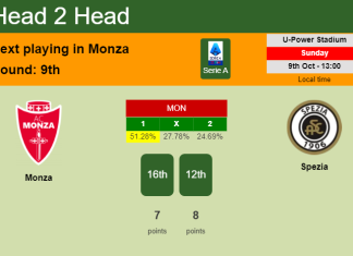 H2H, PREDICTION. Monza vs Spezia | Odds, preview, pick, kick-off time 09-10-2022 - Serie A