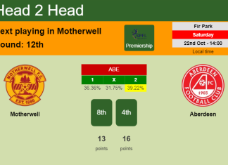 H2H, PREDICTION. Motherwell vs Aberdeen | Odds, preview, pick, kick-off time 22-10-2022 - Premiership