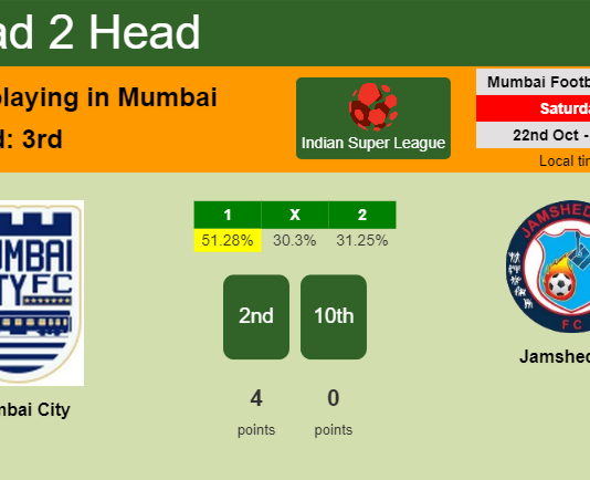 H2H, PREDICTION. Mumbai City vs Jamshedpur | Odds, preview, pick, kick-off time 22-10-2022 - Indian Super League