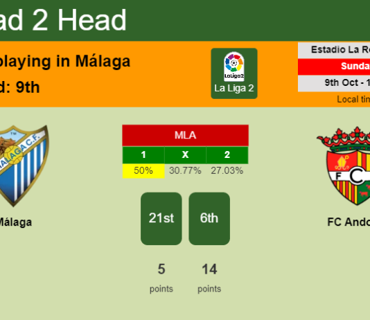 H2H, PREDICTION. Málaga vs FC Andorra | Odds, preview, pick, kick-off time 09-10-2022 - La Liga 2