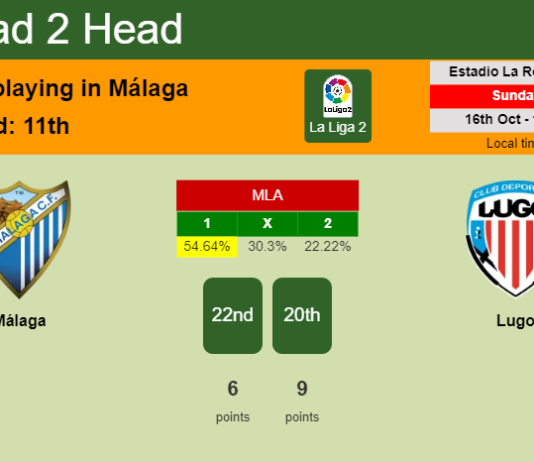 H2H, PREDICTION. Málaga vs Lugo | Odds, preview, pick, kick-off time 16-10-2022 - La Liga 2