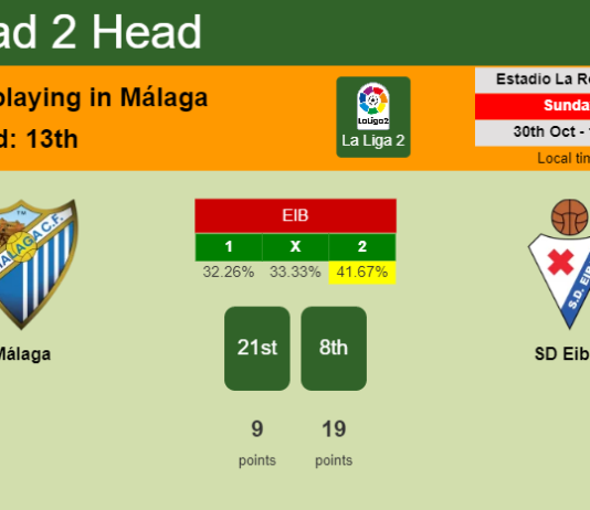H2H, PREDICTION. Málaga vs SD Eibar | Odds, preview, pick, kick-off time 30-10-2022 - La Liga 2