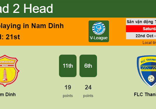 H2H, PREDICTION. Nam Dinh vs FLC Thanh Hoa | Odds, preview, pick, kick-off time 22-10-2022 - V-League