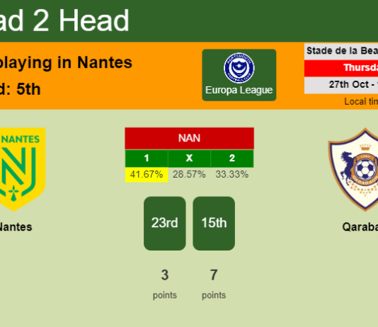 H2H, PREDICTION. Nantes vs Qarabağ | Odds, preview, pick, kick-off time 27-10-2022 - Europa League