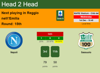 H2H, PREDICTION. Napoli vs Sassuolo | Odds, preview, pick, kick-off time 29-10-2022 - Serie A
