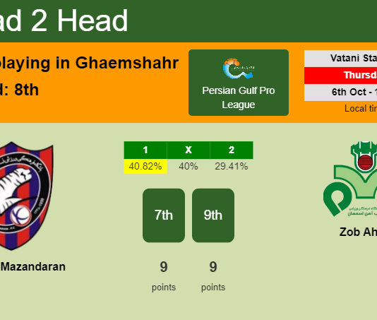 H2H, PREDICTION. Nassaji Mazandaran vs Zob Ahan | Odds, preview, pick, kick-off time - Persian Gulf Pro League