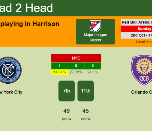 H2H, PREDICTION. New York City vs Orlando City | Odds, preview, pick, kick-off time 02-10-2022 - Major League Soccer