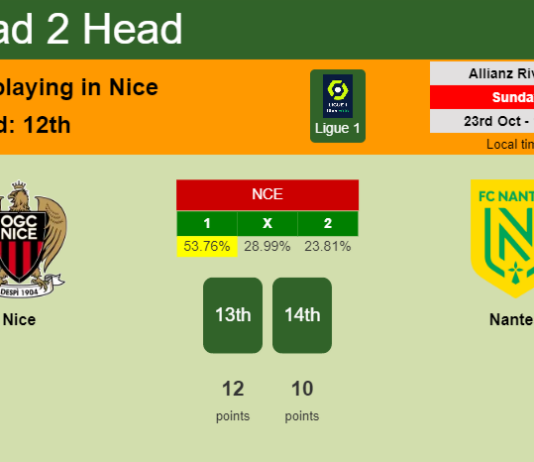 H2H, PREDICTION. Nice vs Nantes | Odds, preview, pick, kick-off time - Ligue 1