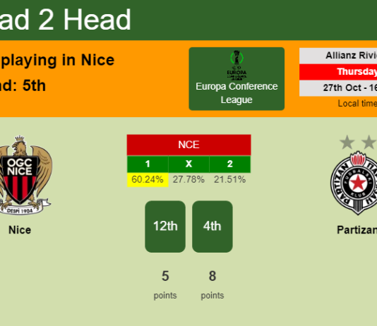 H2H, PREDICTION. Nice vs Partizan | Odds, preview, pick, kick-off time - Europa Conference League