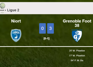 Grenoble Foot 38 overcomes Niort 3-0