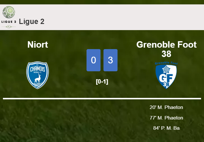 Grenoble Foot 38 overcomes Niort 3-0
