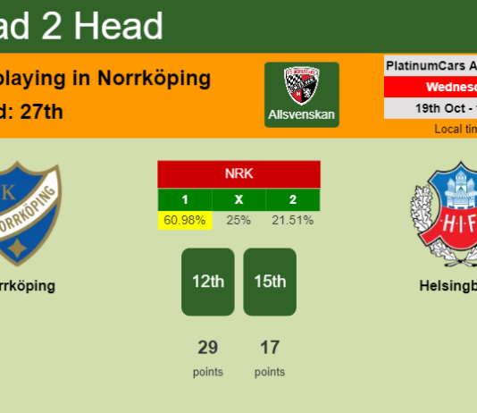 H2H, PREDICTION. Norrköping vs Helsingborg | Odds, preview, pick, kick-off time 19-10-2022 - Allsvenskan