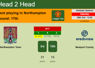 H2H, PREDICTION. Northampton Town vs Newport County | Odds, preview, pick, kick-off time 29-10-2022 - League Two