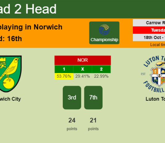 H2H, PREDICTION. Norwich City vs Luton Town | Odds, preview, pick, kick-off time 18-10-2022 - Championship