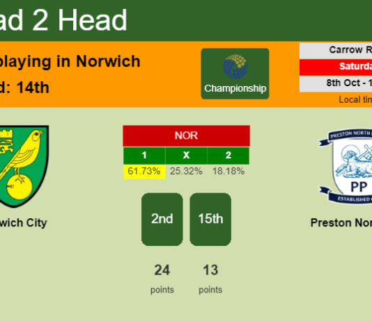 H2H, PREDICTION. Norwich City vs Preston North End | Odds, preview, pick, kick-off time 08-10-2022 - Championship