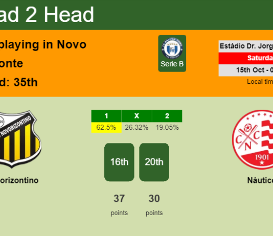 H2H, PREDICTION. Novorizontino vs Náutico | Odds, preview, pick, kick-off time 14-10-2022 - Serie B