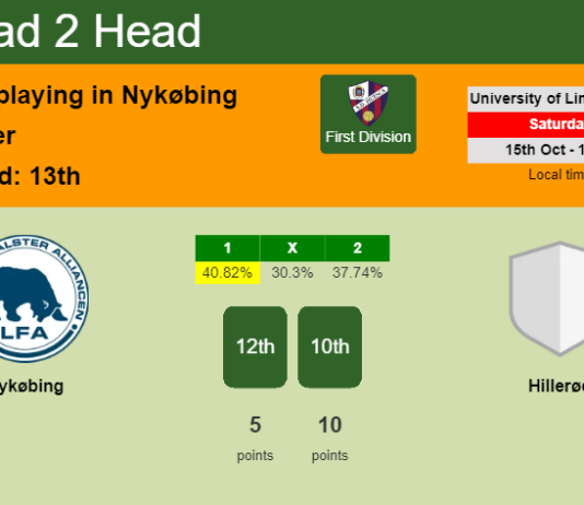 H2H, PREDICTION. Nykøbing vs Hillerød | Odds, preview, pick, kick-off time 15-10-2022 - First Division
