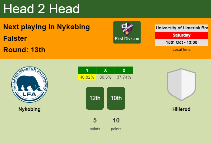 H2H, PREDICTION. Nykøbing vs Hillerød | Odds, preview, pick, kick-off time 15-10-2022 - First Division