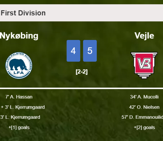 Vejle conquers Nykøbing 5-4 after playing a incredible match