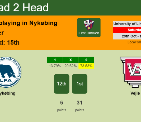 H2H, PREDICTION. Nykøbing vs Vejle | Odds, preview, pick, kick-off time 29-10-2022 - First Division