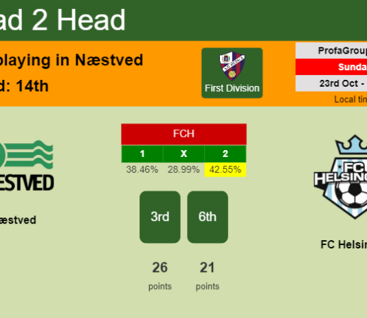 H2H, PREDICTION. Næstved vs FC Helsingør | Odds, preview, pick, kick-off time 23-10-2022 - First Division