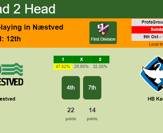 H2H, PREDICTION. Næstved vs HB Køge | Odds, preview, pick, kick-off time 09-10-2022 - First Division