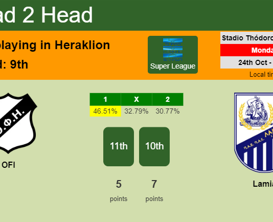 H2H, PREDICTION. OFI vs Lamia | Odds, preview, pick, kick-off time 24-10-2022 - Super League