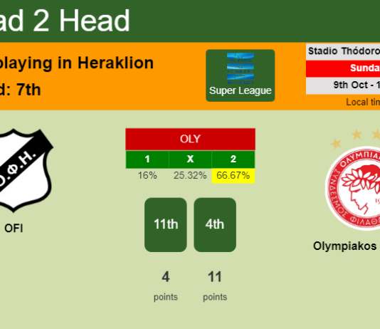 H2H, PREDICTION. OFI vs Olympiakos Piraeus | Odds, preview, pick, kick-off time 09-10-2022 - Super League