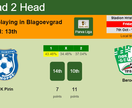 H2H, PREDICTION. OFK Pirin vs Beroe | Odds, preview, pick, kick-off time 07-10-2022 - Parva Liga