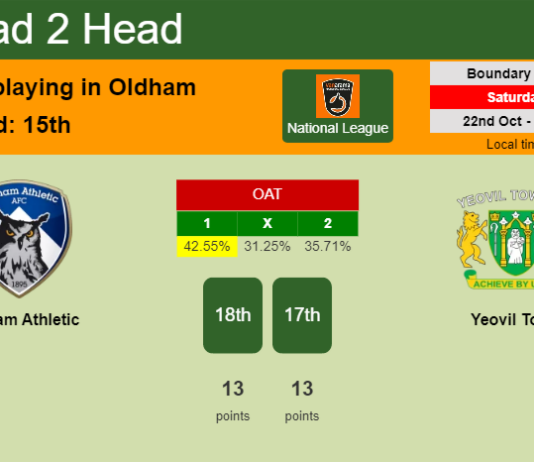 H2H, PREDICTION. Oldham Athletic vs Yeovil Town | Odds, preview, pick, kick-off time 22-10-2022 - National League