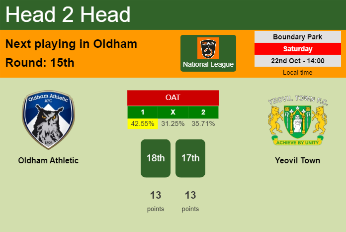 H2H, PREDICTION. Oldham Athletic vs Yeovil Town | Odds, preview, pick, kick-off time 22-10-2022 - National League