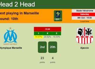 H2H, PREDICTION. Olympique Marseille vs Ajaccio | Odds, preview, pick, kick-off time 08-10-2022 - Ligue 1