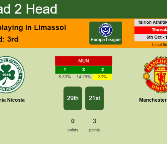 H2H, PREDICTION. Omonia Nicosia vs Manchester United | Odds, preview, pick, kick-off time 06-10-2022 - Europa League