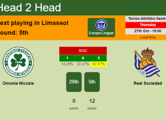 H2H, PREDICTION. Omonia Nicosia vs Real Sociedad | Odds, preview, pick, kick-off time 27-10-2022 - Europa League