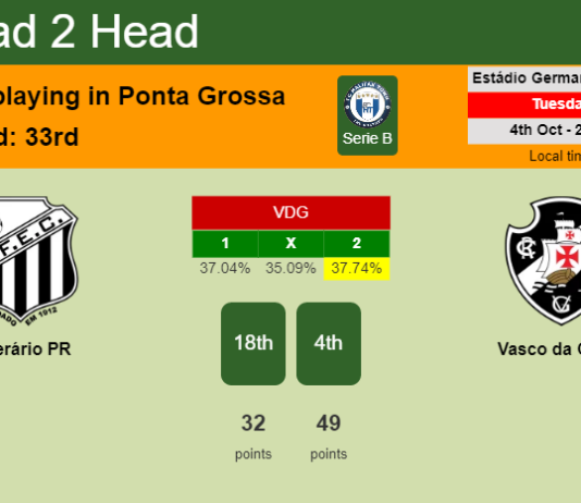 H2H, PREDICTION. Operário PR vs Vasco da Gama | Odds, preview, pick, kick-off time - Serie B