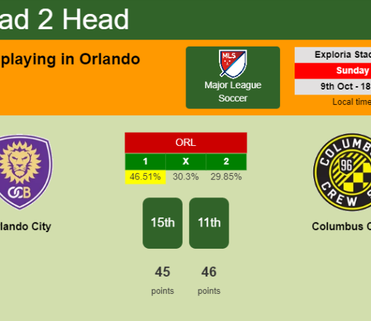 H2H, PREDICTION. Orlando City vs Columbus Crew | Odds, preview, pick, kick-off time 09-10-2022 - Major League Soccer