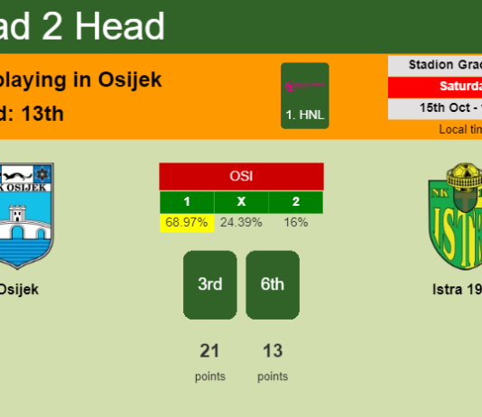 H2H, PREDICTION. Osijek vs Istra 1961 | Odds, preview, pick, kick-off time 15-10-2022 - 1. HNL