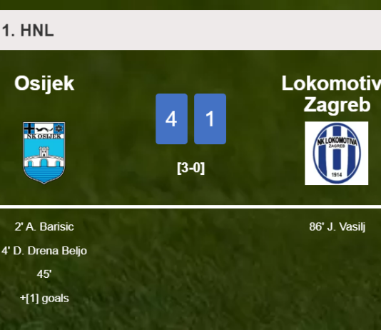 Osijek liquidates Lokomotiva Zagreb 4-1 showing huge dominance