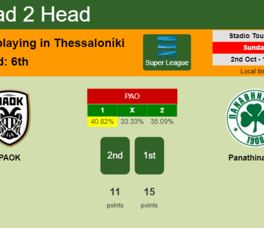 H2H, PREDICTION. PAOK vs Panathinaikos | Odds, preview, pick, kick-off time 02-10-2022 - Super League