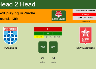 H2H, PREDICTION. PEC Zwolle vs MVV Maastricht | Odds, preview, pick, kick-off time 28-10-2022 - Eerste Divisie