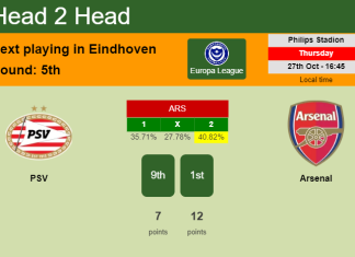 H2H, PREDICTION. PSV vs Arsenal | Odds, preview, pick, kick-off time 27-10-2022 - Europa League
