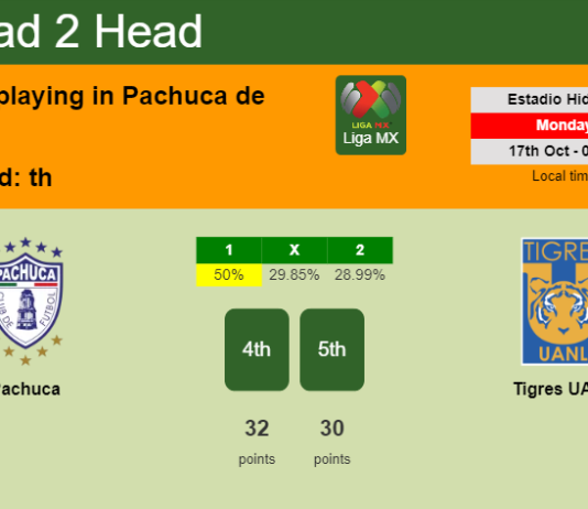 H2H, PREDICTION. Pachuca vs Tigres UANL | Odds, preview, pick, kick-off time 16-10-2022 - Liga MX
