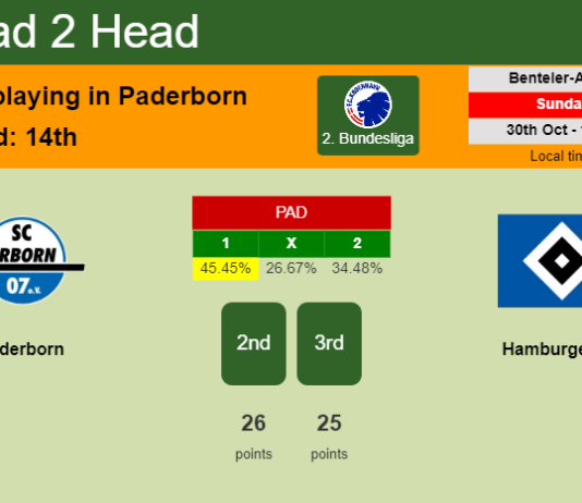 H2H, PREDICTION. Paderborn vs Hamburger SV | Odds, preview, pick, kick-off time 30-10-2022 - 2. Bundesliga