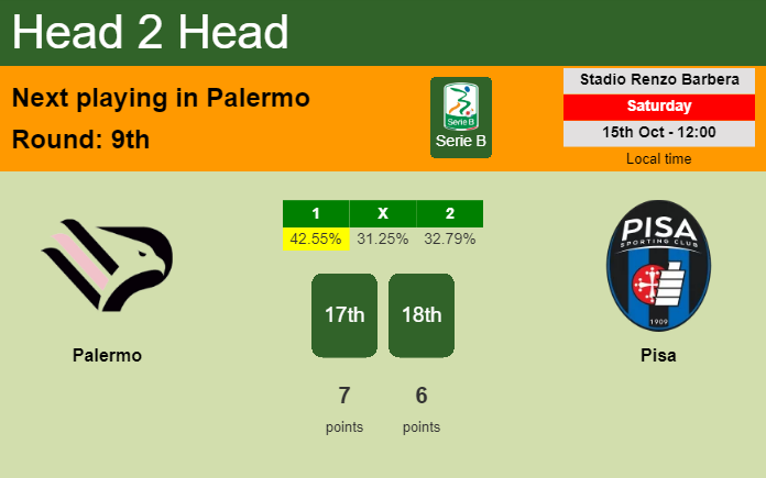 H2H, PREDICTION. Palermo vs Pisa | Odds, preview, pick, kick-off time 15-10-2022 - Serie B