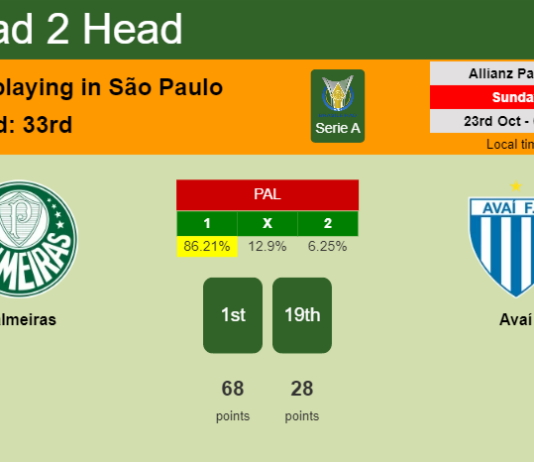 H2H, PREDICTION. Palmeiras vs Avaí | Odds, preview, pick, kick-off time 22-10-2022 - Serie A
