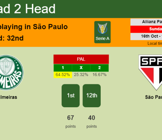 H2H, PREDICTION. Palmeiras vs São Paulo | Odds, preview, pick, kick-off time 16-10-2022 - Serie A