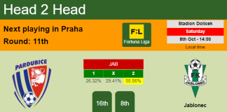 H2H, PREDICTION. Pardubice vs Jablonec | Odds, preview, pick, kick-off time 08-10-2022 - Fortuna Liga