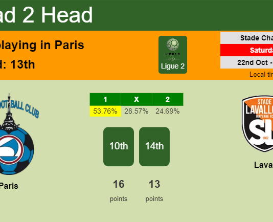 H2H, PREDICTION. Paris vs Laval | Odds, preview, pick, kick-off time 22-10-2022 - Ligue 2